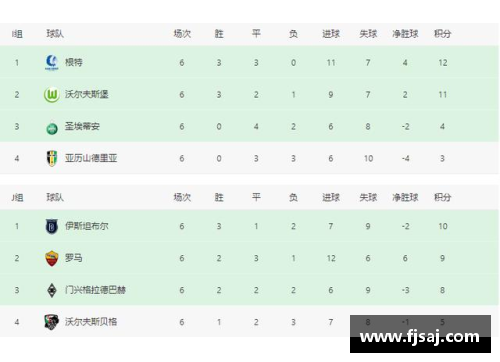 太阳成集团tyc7111cc官方网站德甲积分榜：拜仁紧握主动权，柏林联进欧冠希望大，沙尔克或遭降级