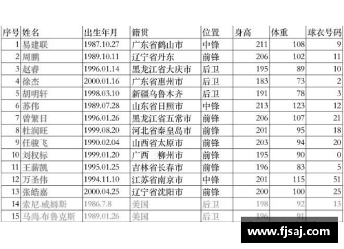 太阳成集团tyc7111cc官方网站CBA广东宏远队球员籍贯一览：来自五湖四海的篮球精英
